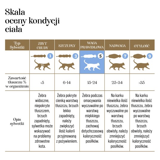 Kaczka z jagnięcią 10g-KOT - Adult Cats liofilizowana karma pełnoporcjowa