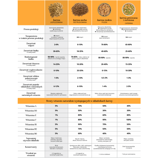 Kaczka z jagnięcią 10g-KOT - Adult Cats liofilizowana karma pełnoporcjowa