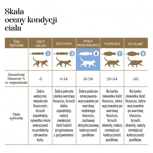 Kaczka z jagnięciną 1000g -KOT KARMA- Adult Cats liofilizowana karma pełnoporcjowa -zdjęcie numer 4