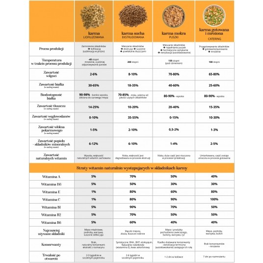 Kaczka z jagnięciną 1000g -KOT KARMA- Adult Cats liofilizowana karma pełnoporcjowa -zdjęcie numer 6