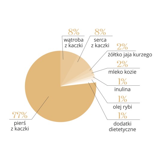 Kitten- kurczak z kozim mlekiem i żółtkiem 1000 g- KOT-karma liofilizowana pełnoporcjowa