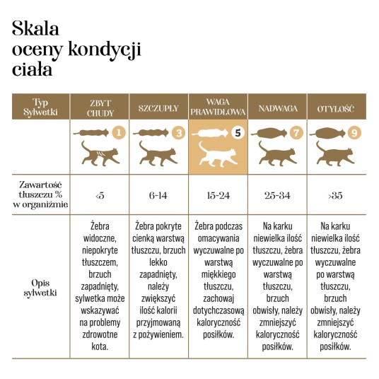 Kitten -kurczak z kozim mlekiem i żółtkiem 10g- KOT-karma liofilizowana pełnoporcjowa