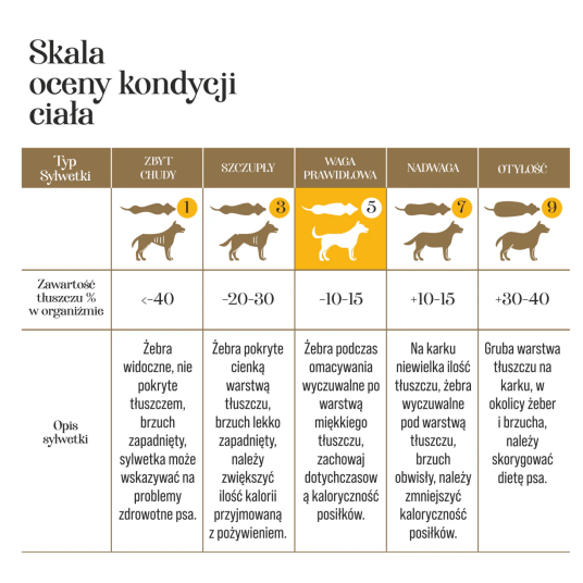 Kurczak z dynią 500G- PIES KARMA-Adult Dog liofilizowana karma pełnoporcjowa