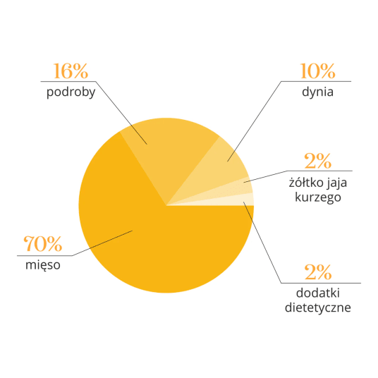 Kurczak z dynią 500G- PIES KARMA-Adult Dog liofilizowana karma pełnoporcjowa
