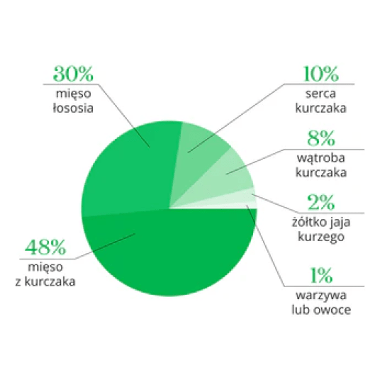 Kurczak z łososiem 500G - KOT KARMA-Adult Cats liofilizowana karma pełnoporcjowa