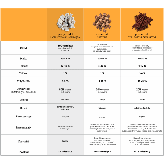 Przysmaki dla kotów kostki z kurczakiem i trawą jęczmienną 50g