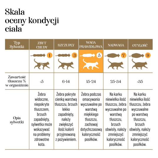 Przysmaki dla kotów kostki z kurczakiem i trawą jęczmienną 50g