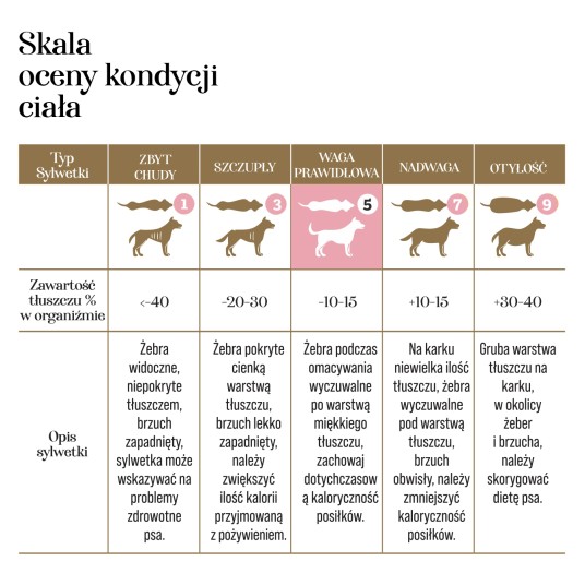 Puppies-Kaczka z mlekiem kozim i żółtkiem 500 g -PIES-liofilizowana karma pełnoporcjowa