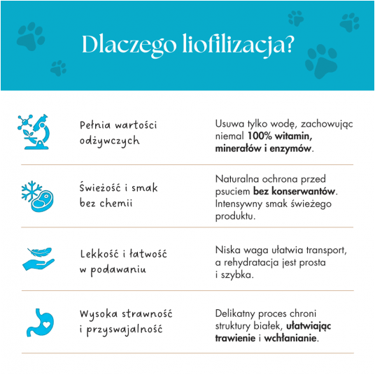 Rybki- 100% liofilizowany Kapelan (Gromadnik) 80 g- Karma uzupełniająca dla psów i kotów -zdjęcie numer 9