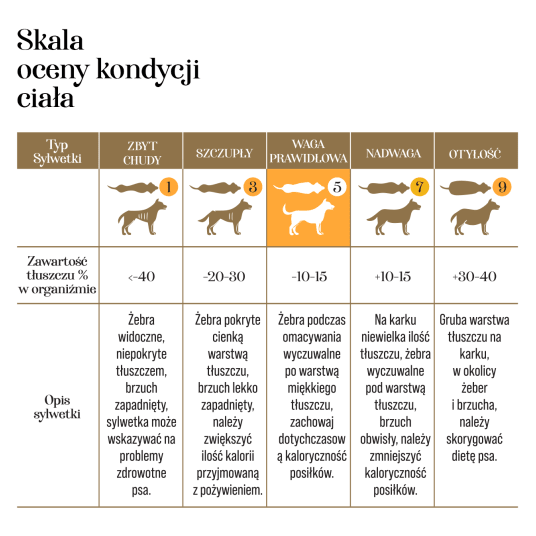 Serca liofilizowane dla psów i kotów 100% serca kurczaka 150g