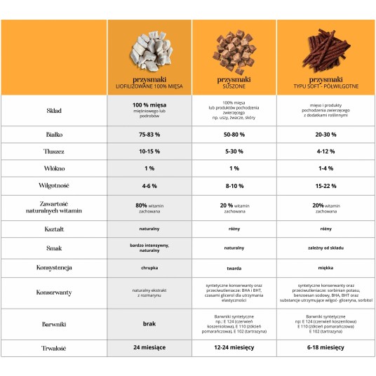 Wafle liofilizowane z mięsa kurczaka dla kotów (mix smaków) 60 g