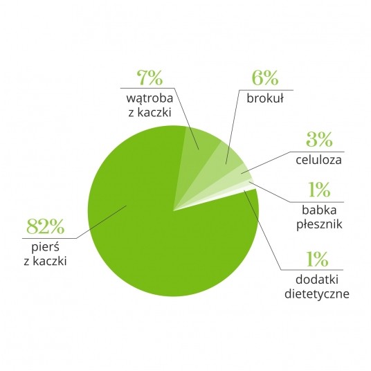 Zupka kaczka z brokułem 10 szt. - pełnoporcjowa karma dla psów -zdjęcie numer 4