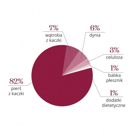 Zupka kaczka z dynią 10 szt.- pełnoporcjowa karma dla psów -zdjęcie numer 7