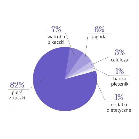 Zupka kaczka z jagodą 10 szt. - pełnoporcjowa karma dla psów -zdjęcie numer 2