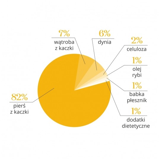 Zupka kurczak z dynią 10 szt.- pełnoporcjowa karma dla kotów -zdjęcie numer 7