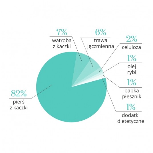 Zupka kurczak z trawą jęczmienną 10 szt. - pełnoporcjowa karma dla kotów -zdjęcie numer 6