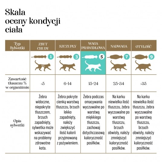 Zupka kurczak z trawą jęczmienną 10 szt. - pełnoporcjowa karma dla kotów -zdjęcie numer 8