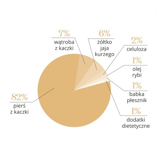 Zupka kurczak z żółtkiem jajka 10 szt. - pełnoporcjowa karma dla kotów -zdjęcie numer 9